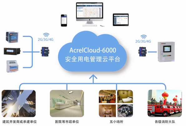 安科瑞AcrelCloud-6000安全用电管理云平台 电气火灾预警 预防管理系统图片