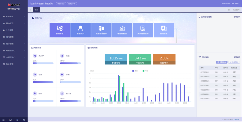 安科瑞Acrel Cloud-3200远程预付费云平台 用户用电费用管理图片