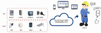 安科瑞AcrelCloud-1000变电所运维云平台配电室管理