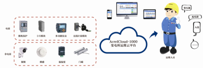 安科瑞AcrelCloud-1000变电所运维云平台配电室管理