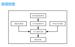 智能照明用存在感应器解决方案