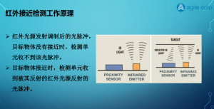 红外手势识别产品方案