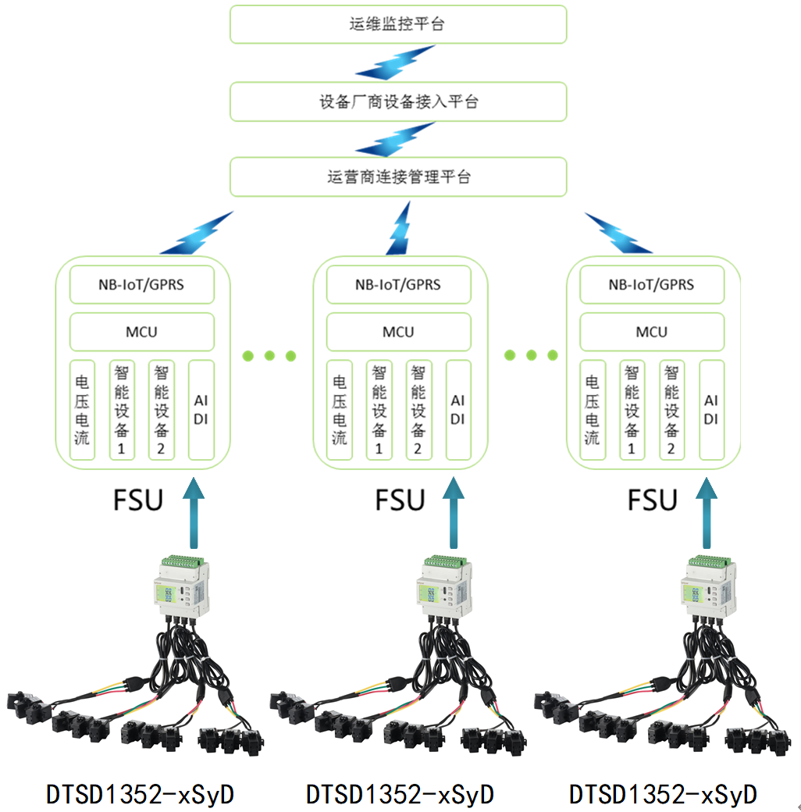 5G基站智慧用电解决方案图片