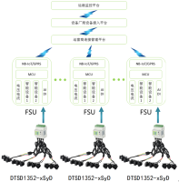 5G基站智慧用电解决方案