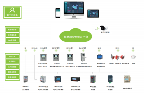 智慧消防管理云平台