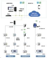高校宿舍预付费电控系统 方便管理