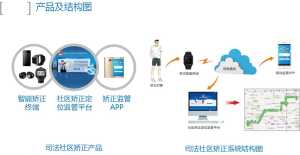 司法矫正监控平台