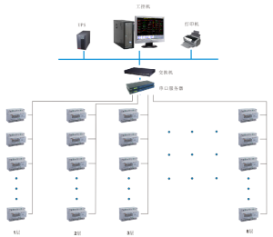 远程预付费电能管理系统在恒风大厦公寓楼的设计与应用