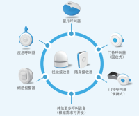 听力智能辅助系统设备