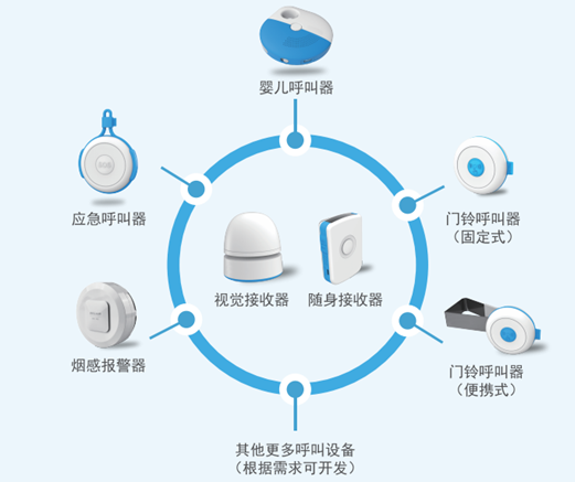 听障智能辅助系统202006图片