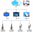 智能振动监测系统平台