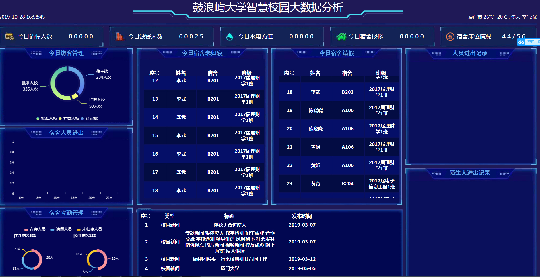 智慧校园人脸识别,微信推送系统解决方案图片