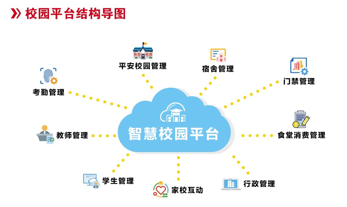 智慧校园人脸识别,微信推送系统解决方案图片