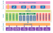 数据中心基础设施监控管理系统 机房用电安全检查