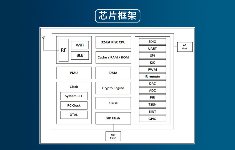WIFI 蓝牙 模块图片