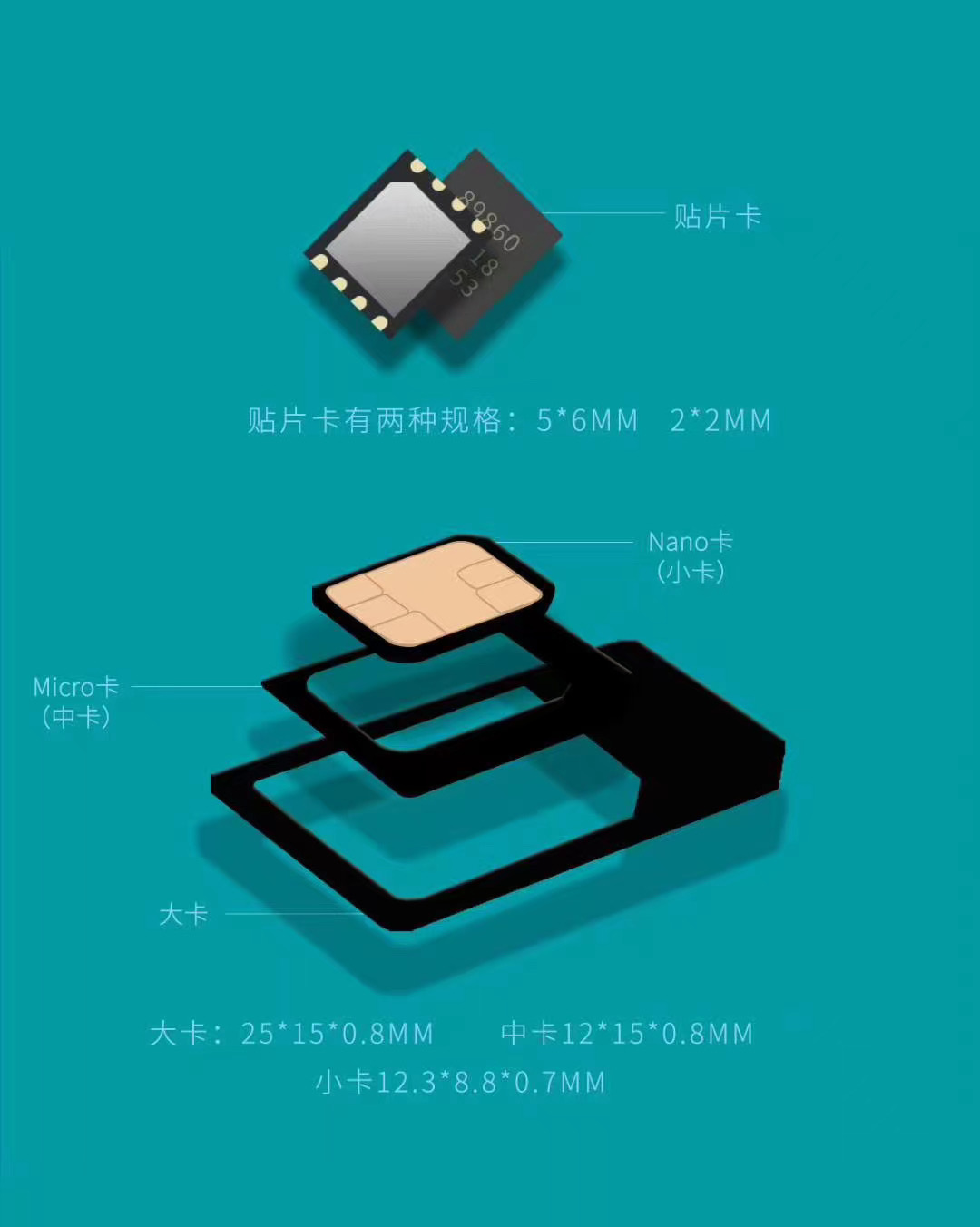 4G流量卡，物联网卡，行业卡，移动、电信、联通卡图片