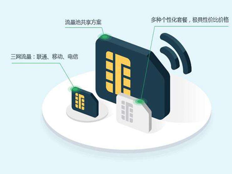 4G流量卡，物联网卡，行业卡，移动、电信、联通卡图片