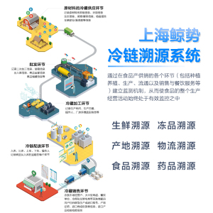 上海鲸势_农产品食品冷链物流防伪溯源系统