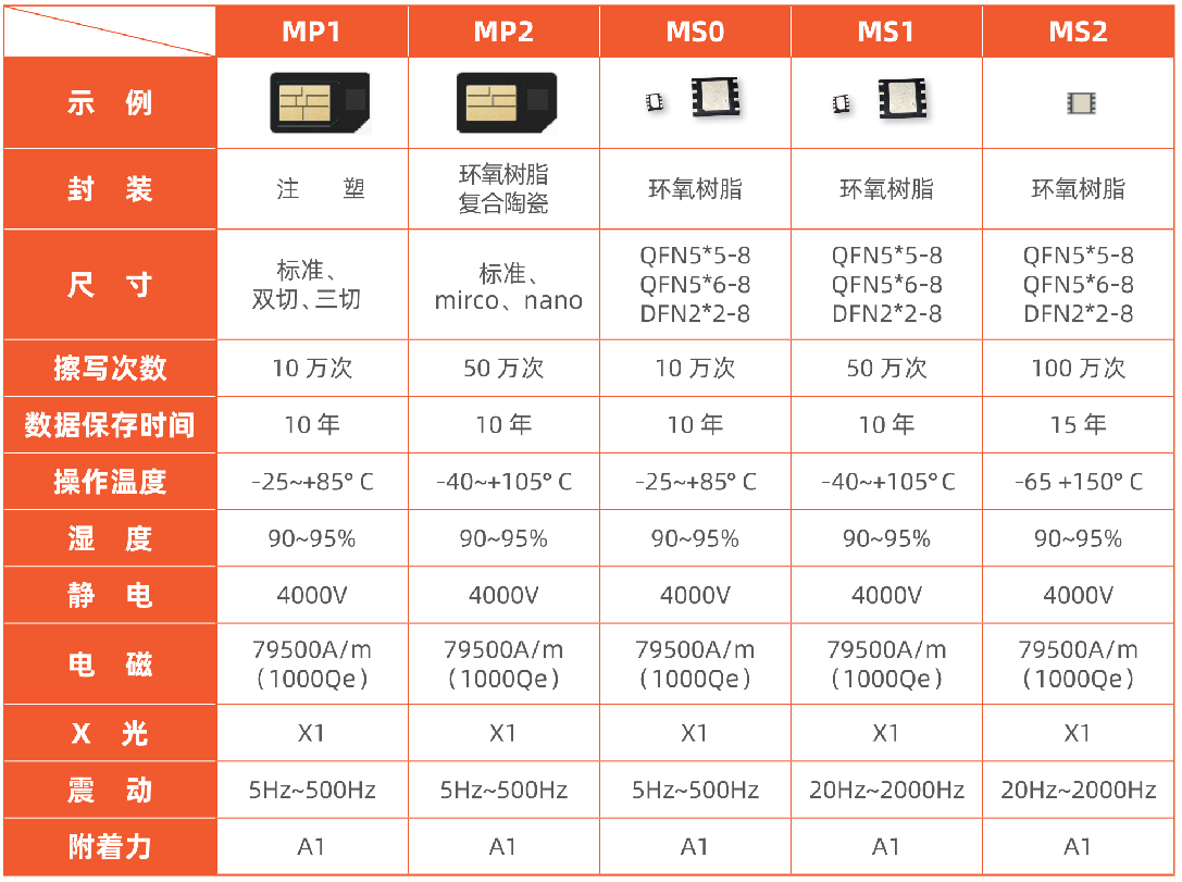 移动电信联通物联网卡图片