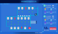 智慧厕所整体解决方案