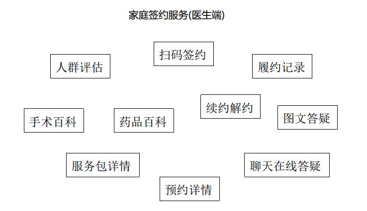 家庭医生签约平台系统图片