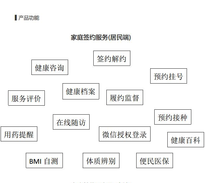 家庭医生签约平台系统图片