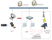 基于医用织物rfid洗涤管理系统中的应用方案