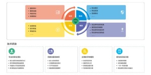 物联网安全测评/咨询服务
