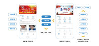 社区矫正人员智能点验系统