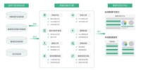 IoT终端安全检测平台