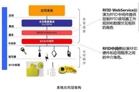 畜牧养殖管理系统解决方案（溯源）图片