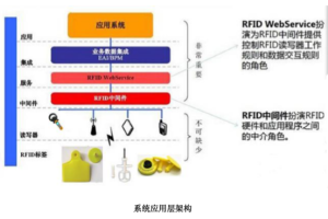 畜牧养殖管理系统解决方案（溯源）