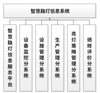 慧路灯信息系统项目案例