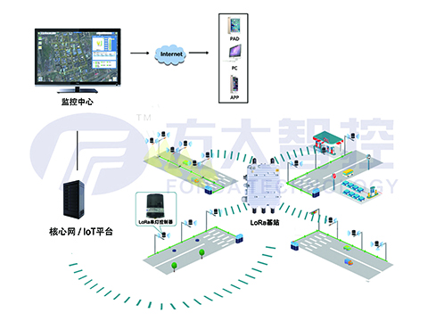 LoRa解决方案图片