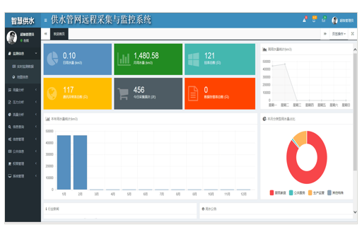 供水管网远程采集及控制系统（SCADA） 图片