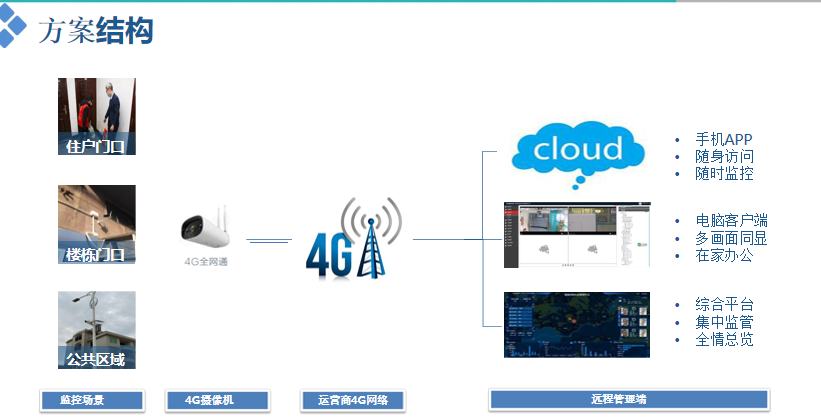 居家隔离解决方案图片