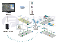 NB-IoT/GPRS/4G 解决方案
