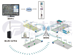 NB-IoT/GPRS/4G 解决方案