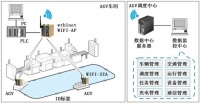 AGV小车如何实现无人搬运自动导引代替人工