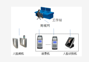 智慧医疗后勤管理解决方案