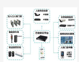 智慧工厂解决方案