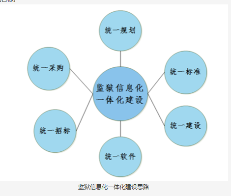 监狱综合安防解决方案图片