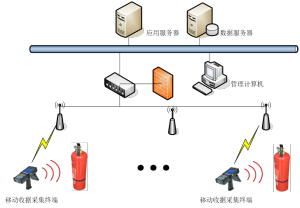 基于消防器材RFID固定资产管理系统应用方案