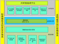 冷库安防智能管控解决方案