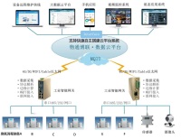 医院废水消毒防疫物联网系统解决方案