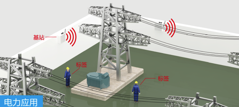 超宽带定位技术在变电站电力行业应用方案图片