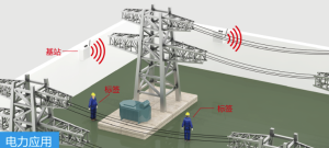 超宽带定位技术在变电站电力行业应用方案