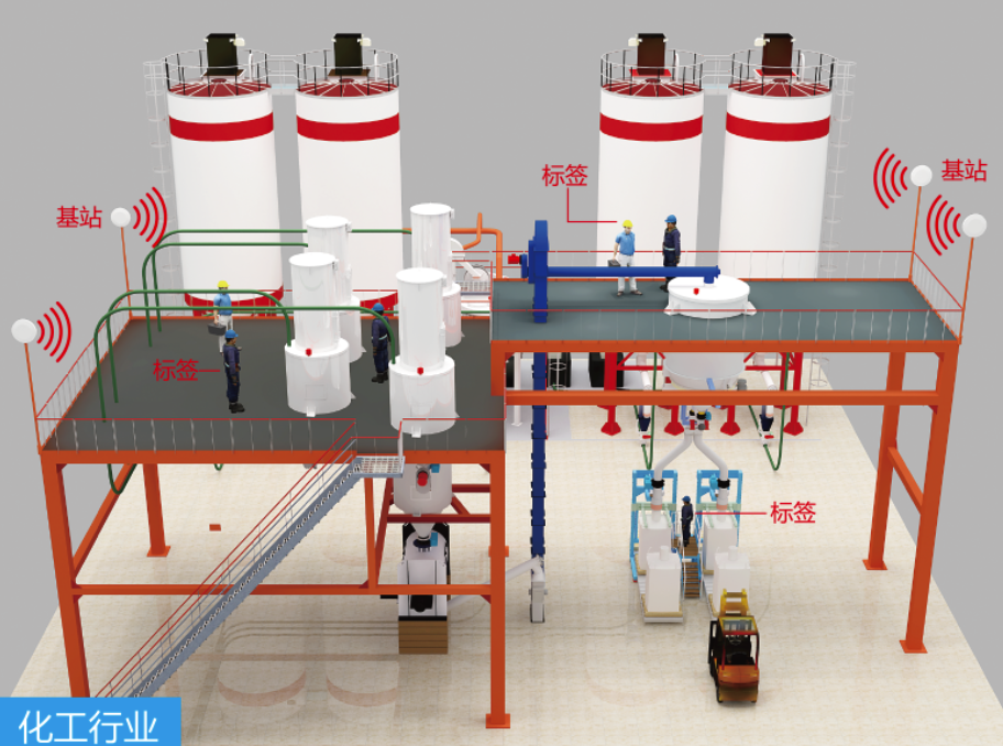 基于超宽带技术化工厂安全防护系统平台解决方案图片