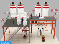 基于超宽带技术化工厂安全防护系统平台解决方案
