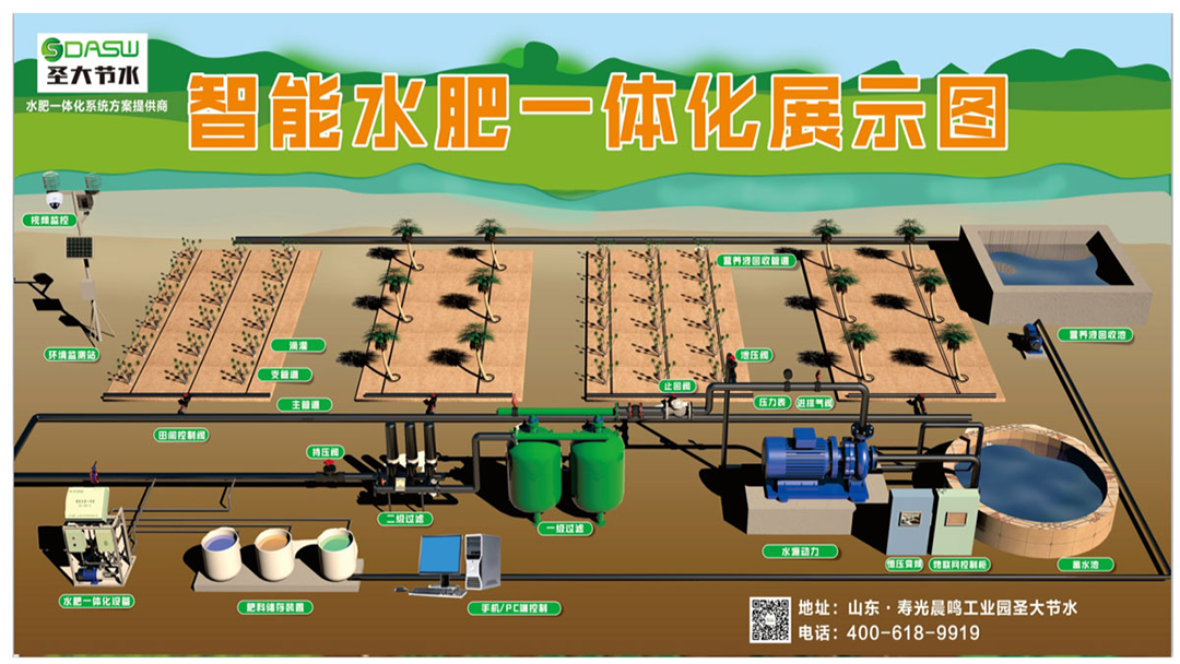 天津崔黄口温室大棚水肥一体化项目滴灌工程方案和现场施工图片